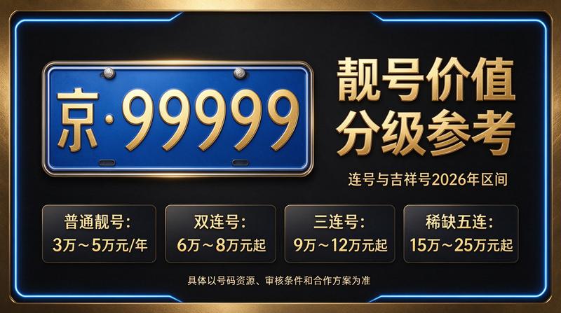京牌指标交易服务展示